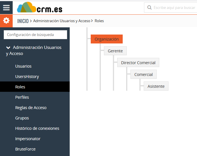 Árbol de jerarquía de roles con la secuencia Organización, Gerente, Director Comercial, Comercial y Asistente